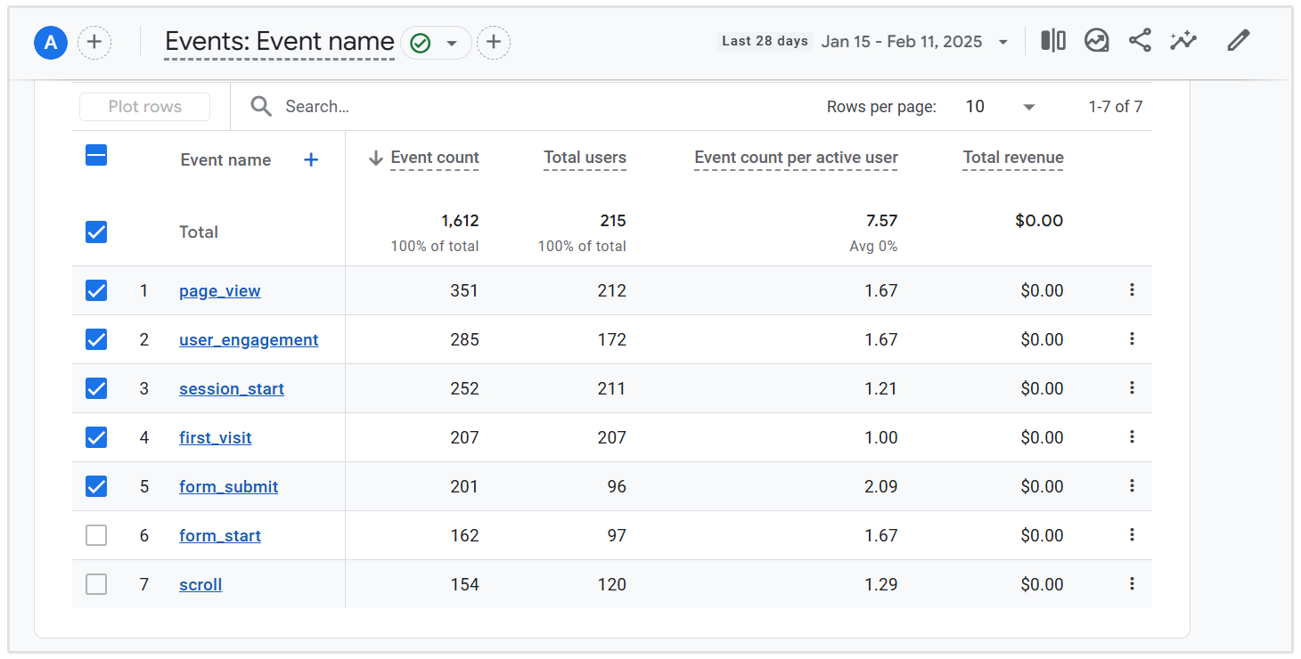 Eventos do Google Analytics